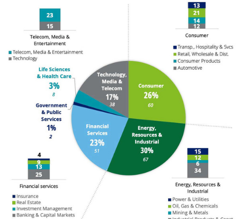 Deloitte: svolta “green” dei bilanci delle quotate